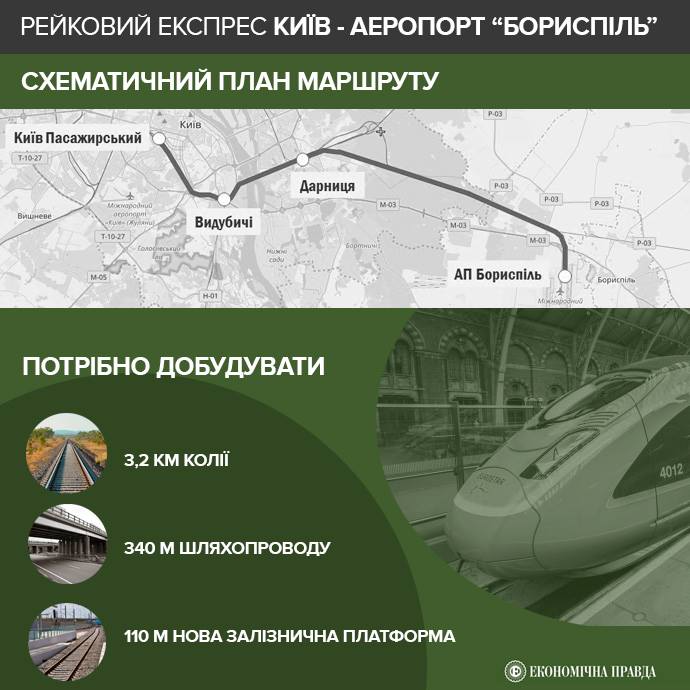 Согласно проекту, маршрут будет проложен от вокзала станции Киев-Пассажирский через станции Выдубичи и Дарница до терминала D аэропорта Борисполь